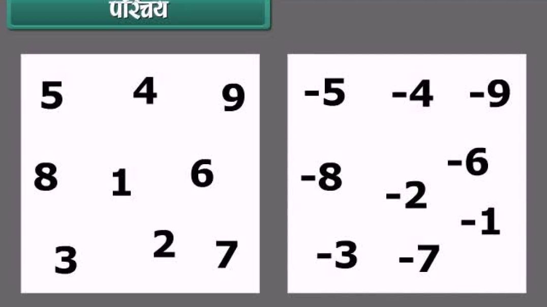 Class 7 Hindi Medium maths Animated video of Integers