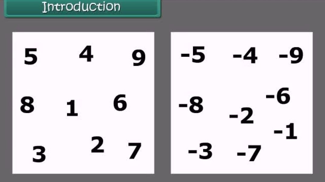 Class 7 English Medium maths Animated video of Integers