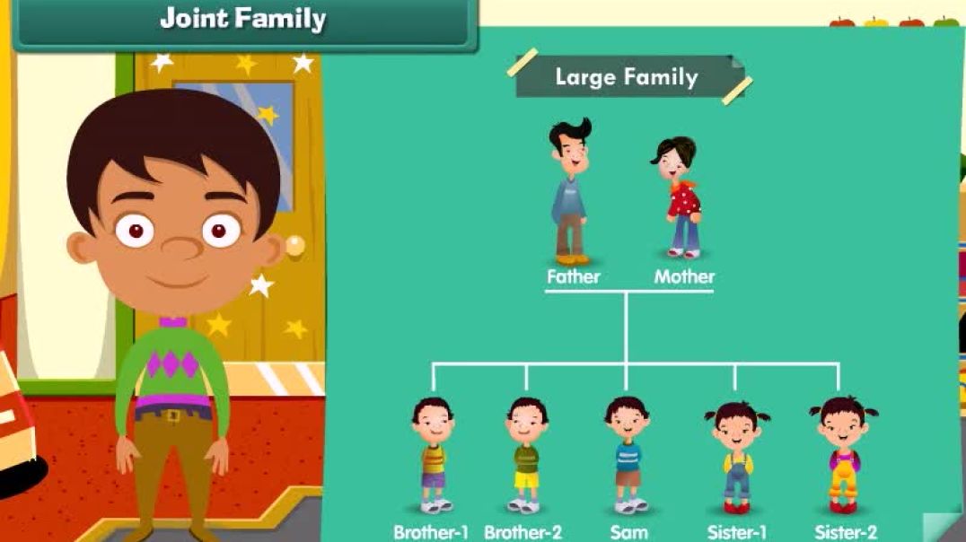 Class 1 English Medium EVS Animated video of Our Family