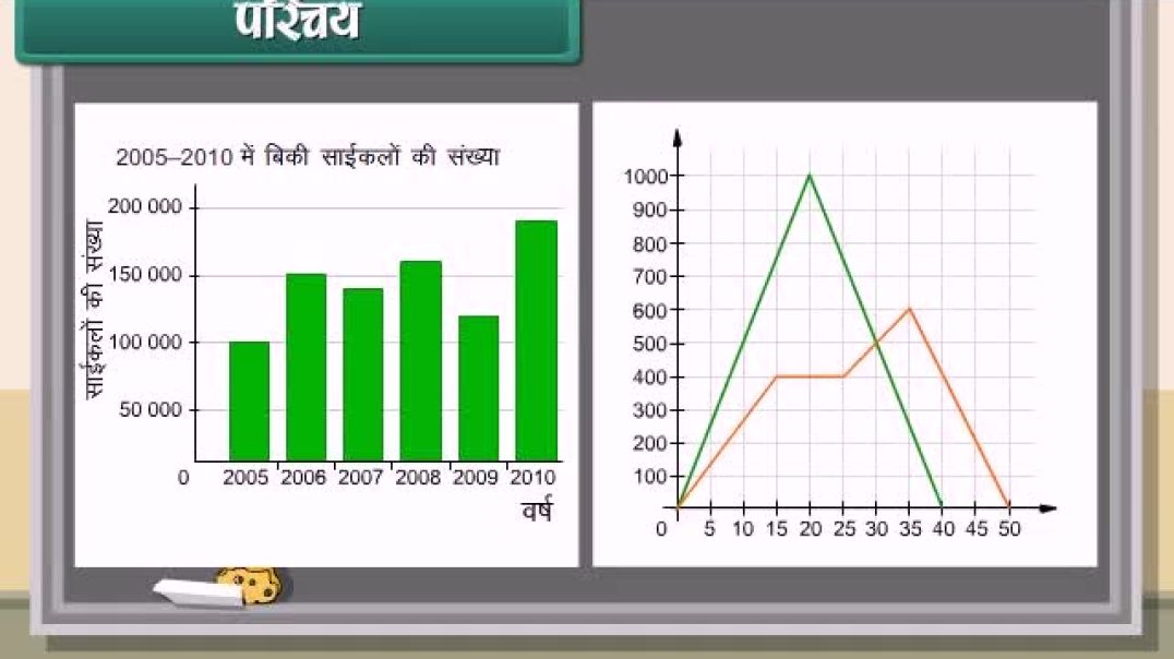 Class 8th_Hindhi Mediam Maths Animated video of Introduction to graph