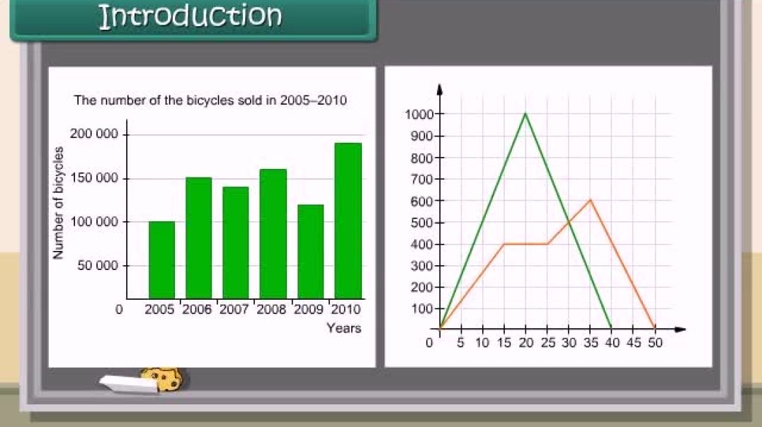 Class 8th_EM_Maths_⁣ Animated video of Introduction to graph