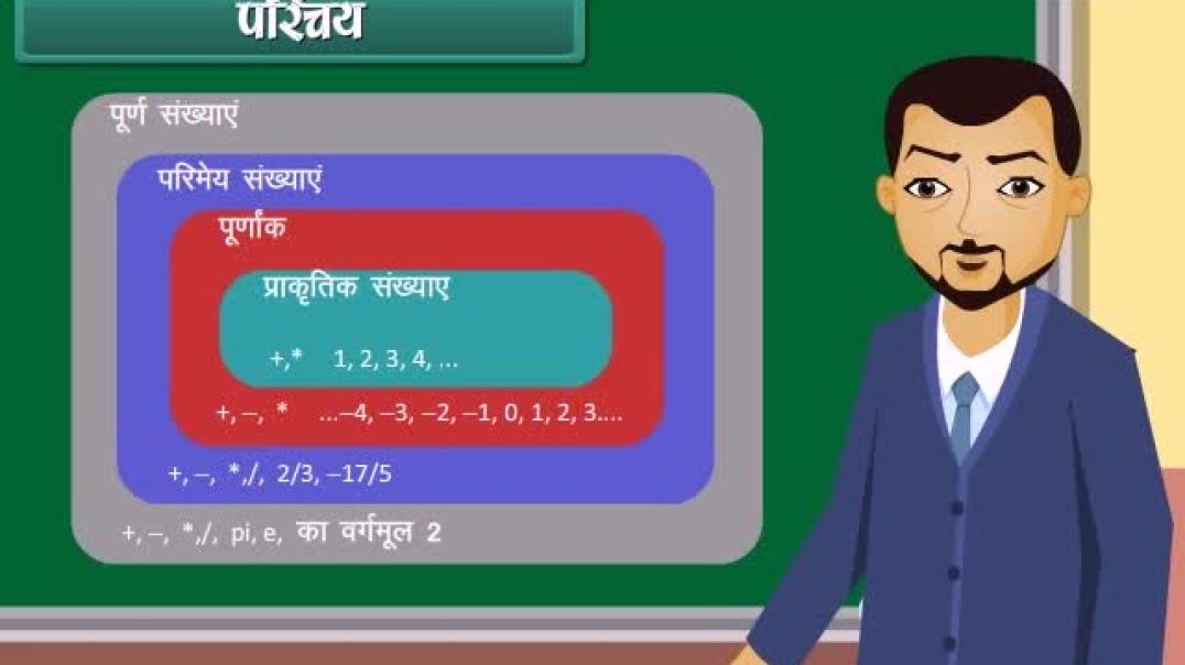 Class 8th_Hindhi Mediam Maths Animated video of Playing with numbers