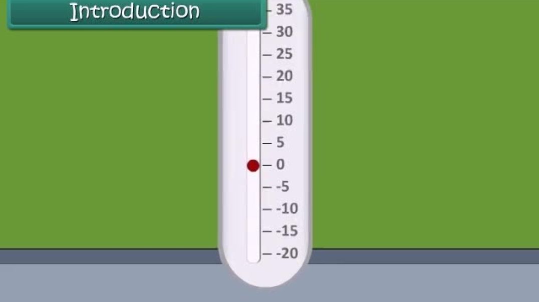 Class 6 English Medium Maths Animated video of Integers