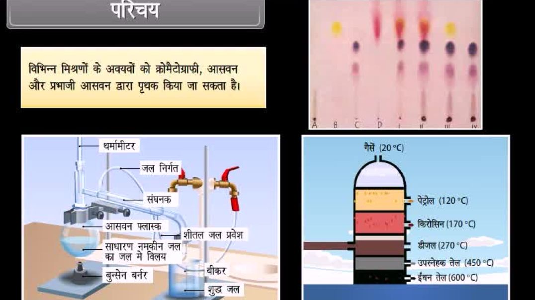 ⁣Class 9th_Hindhi Mediam Chemistry Animated video of Is Matter around us Pure-III