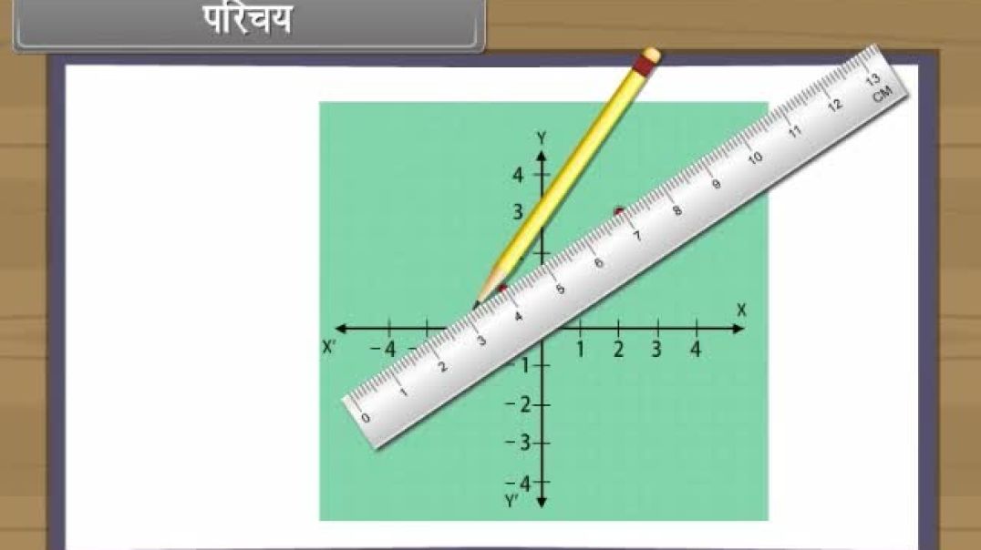 Class 11 th Hindi Mediam Maths Animated video of Straight Line-I